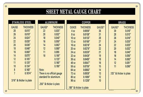 063 sheet metal weight|sheet metal gauge thickness.